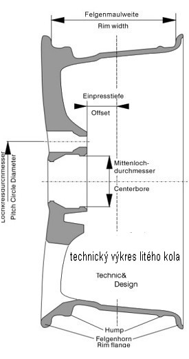 konstrukce alu kola
